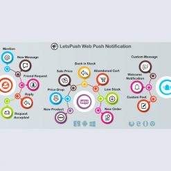 Web push notifications plugin for WordPress, Woocommerce and BuddyPress v3.0.6