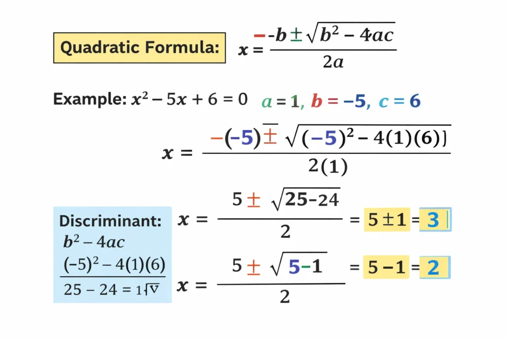 Why Use the Quadratic Formula